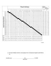 Sociometrijos tyrimas 6 puslapis