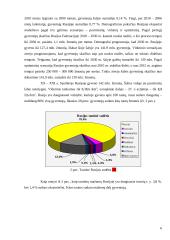 Rusijos ekonominė analizė. Kursinis darbas 6 puslapis