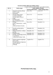 Sienų klojimas plytelėmis vertikaliomis perrištomis siūlėmis 8 puslapis