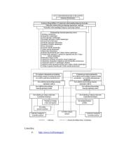 Gyventojų ir turto apsaugos organizavimas esant ekstremalioms situacijoms 17 puslapis