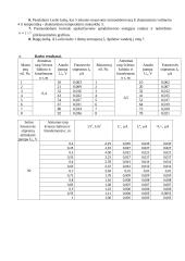 Išorinio fotoefekto dėsnių laboratorinis tyrimas 2 puslapis