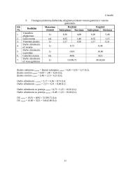 Verslo ekonomika. UAB „Karolis“ analizė 11 puslapis