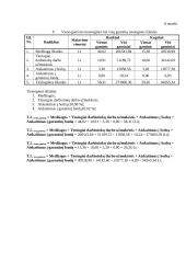 Verslo ekonomika. UAB „Karolis“ analizė 14 puslapis