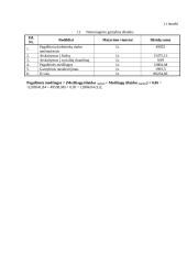 Verslo ekonomika. UAB „Karolis“ analizė 18 puslapis