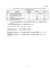 Verslo ekonomika. UAB „Karolis“ analizė 19 puslapis