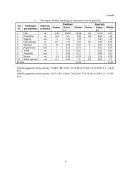 Verslo ekonomika. UAB „Karolis“ analizė 9 puslapis