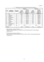 Verslo ekonomika. UAB „Karolis“ analizė 10 puslapis