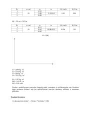 Giroskopo procesijos tyrimas 2 puslapis