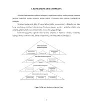 Konkurencinės aplinkos sudarymas ir reguliavimas 4 puslapis