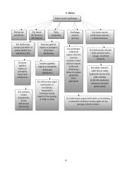 Darbo sutaries nutraukimas. Jo pagrindai 14 puslapis