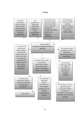 Darbo sutaries nutraukimas. Jo pagrindai 15 puslapis