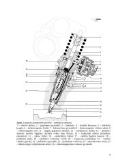 Siurblys-vamzdelis-purkštukas 6 puslapis