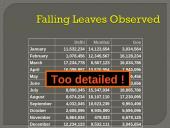 Designing effective PowerPoint presentations 11 puslapis