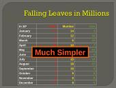 Designing effective PowerPoint presentations 12 puslapis