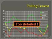 Designing effective PowerPoint presentations 13 puslapis