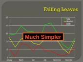 Designing effective PowerPoint presentations 14 puslapis