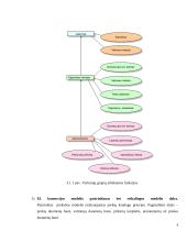 Elektroninės komercijos sistema projektas 9 puslapis