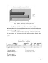 Pasirinktos įmonės “Melga” finansinės veiklos analizė 15 puslapis