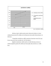 Pasirinktos įmonės “Melga” finansinės veiklos analizė 16 puslapis