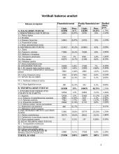 Pasirinktos įmonės “Melga” finansinės veiklos analizė 4 puslapis