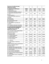 Pasirinktos įmonės “Melga” finansinės veiklos analizė 5 puslapis