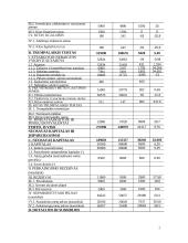 Pasirinktos įmonės “Melga” finansinės veiklos analizė 7 puslapis