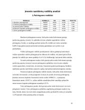 Pasirinktos įmonės “Melga” finansinės veiklos analizė 10 puslapis