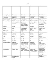 Mineralų ir uolienų skirstymas 18 puslapis