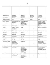 Mineralų ir uolienų skirstymas 19 puslapis