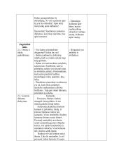 Aiškinamojo diktanto aprašas 3 puslapis