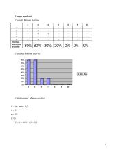 Trumpalaikės atminties apimtis, jos funkcijos 5 puslapis