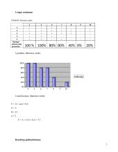 Trumpalaikės atminties apimtis, jos funkcijos 6 puslapis