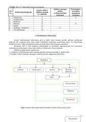 Aplinkos apsaugos vadybos sistemos ISO 14 001:2004 diegimas medienos gaminių įmonėje 15 puslapis