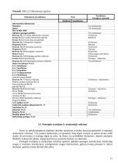 Aplinkos apsaugos vadybos sistemos ISO 14 001:2004 diegimas medienos gaminių įmonėje 17 puslapis