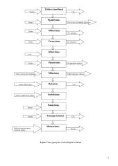 Aplinkos apsaugos vadybos sistemos ISO 14 001:2004 diegimas medienos gaminių įmonėje 5 puslapis