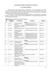 Aplinkos apsaugos vadybos sistemos ISO 14 001:2004 diegimas medienos gaminių įmonėje 10 puslapis