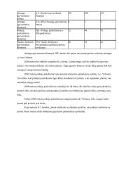 X įmonės metų finansinės atskaitomybės duomenų rezultatų analizė 11 puslapis