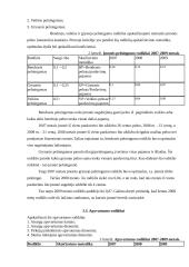 X įmonės metų finansinės atskaitomybės duomenų rezultatų analizė 10 puslapis