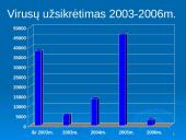 Kompiuterių virusai ir antivirusinės programos skaidrės 14 puslapis