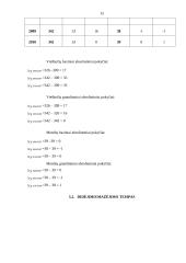 Viešbučių ir motelių statistinis tyrimas 15 puslapis