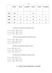 Viešbučių ir motelių statistinis tyrimas 18 puslapis