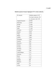 Apmokestinimo nekilnojamo turto mokesčių modelių analizė 15 puslapis