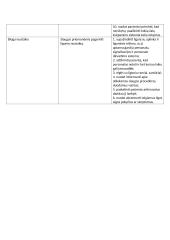 Terapinė slauga. Slaugos istorija 10 puslapis