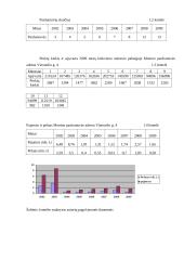 „Monton“ statistikos darbas 4 puslapis