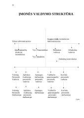 Įmonės analizė. Organizacija ,, EUFORIJA‘ 13 puslapis