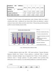 Ataskaitinių duomenų analizės ir prognozavimo tikslai ir metodai 6 puslapis