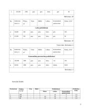 Nekilnojamo turto vertinimo pagrindų kursinis darbas 15 puslapis