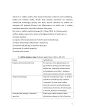 E.valdžios samprata ir modeliai 7 puslapis