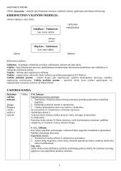 Vadybos konspektas atsiskaitymui