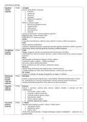 Vadybos konspektas atsiskaitymui 2 puslapis